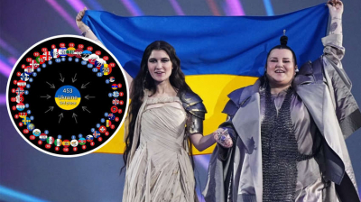 Только одна страна в зрительском голосовании на Евровидении не дала Украине ни единого балла